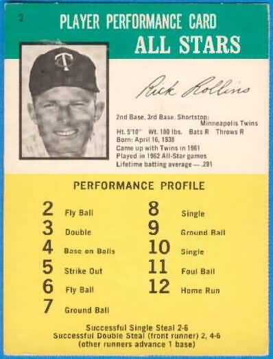 1965 Challenge the Yankees Rollins